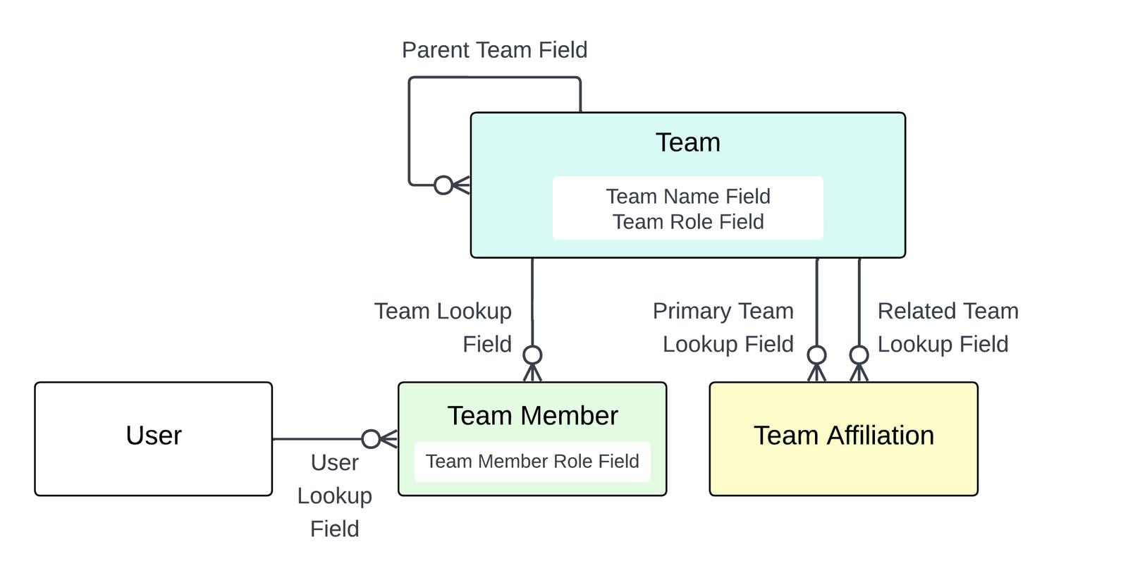Overview of mappings